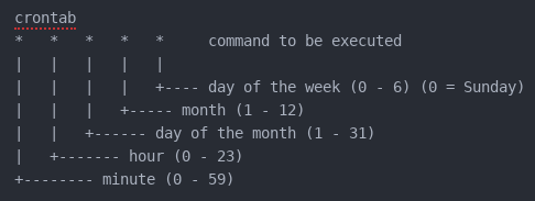 crontab-format