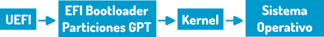 uefi-flow-es